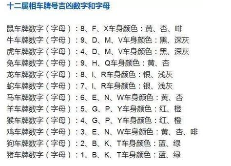 算車牌吉凶|车牌号码测吉凶